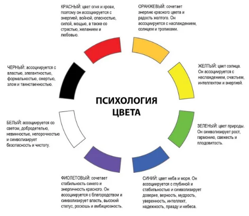 Красный цвет в психологии -   Применение цвета 