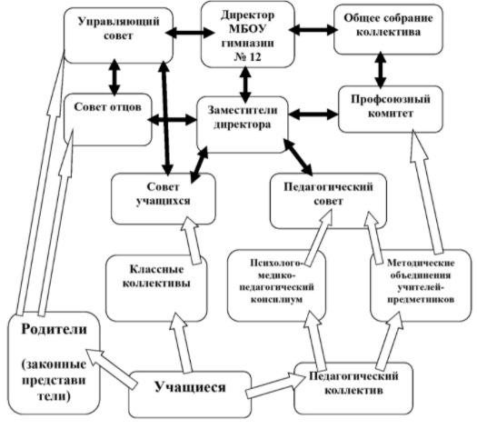 Органы управления образования - Правила контроля и мониторинга преподавания