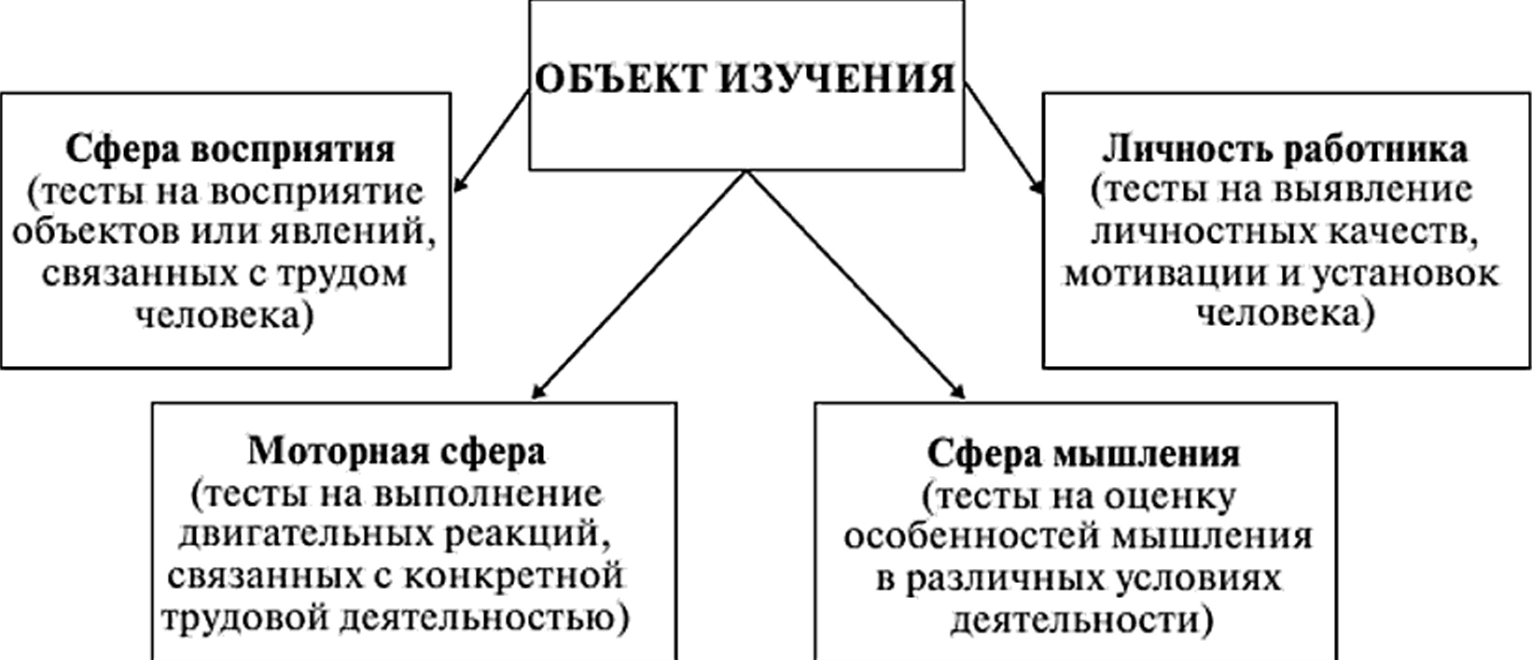 Объект исследования социальной педагогики - Социальная работа как практическая реализация социальной политики