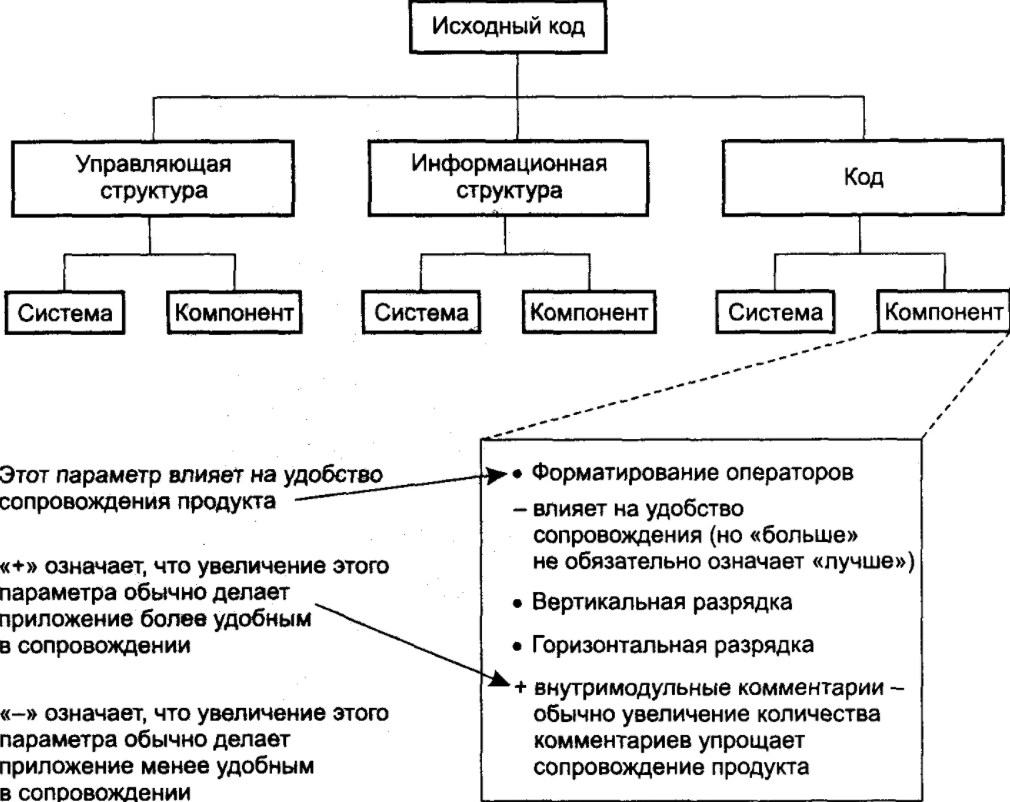 Основные задачи Тьюторского сопровождения - Практика репетиторства в школах