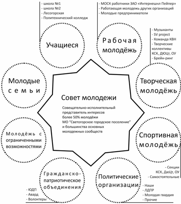 Организация досуга - Понятие досуга и свободного времени