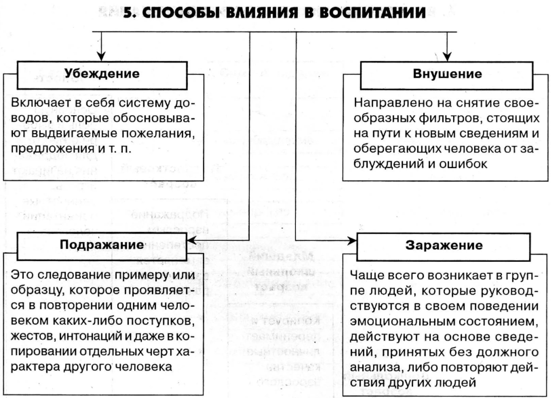 Особенности и принципы воспитания детей в дворянских семьях - Содержание дворянского образования