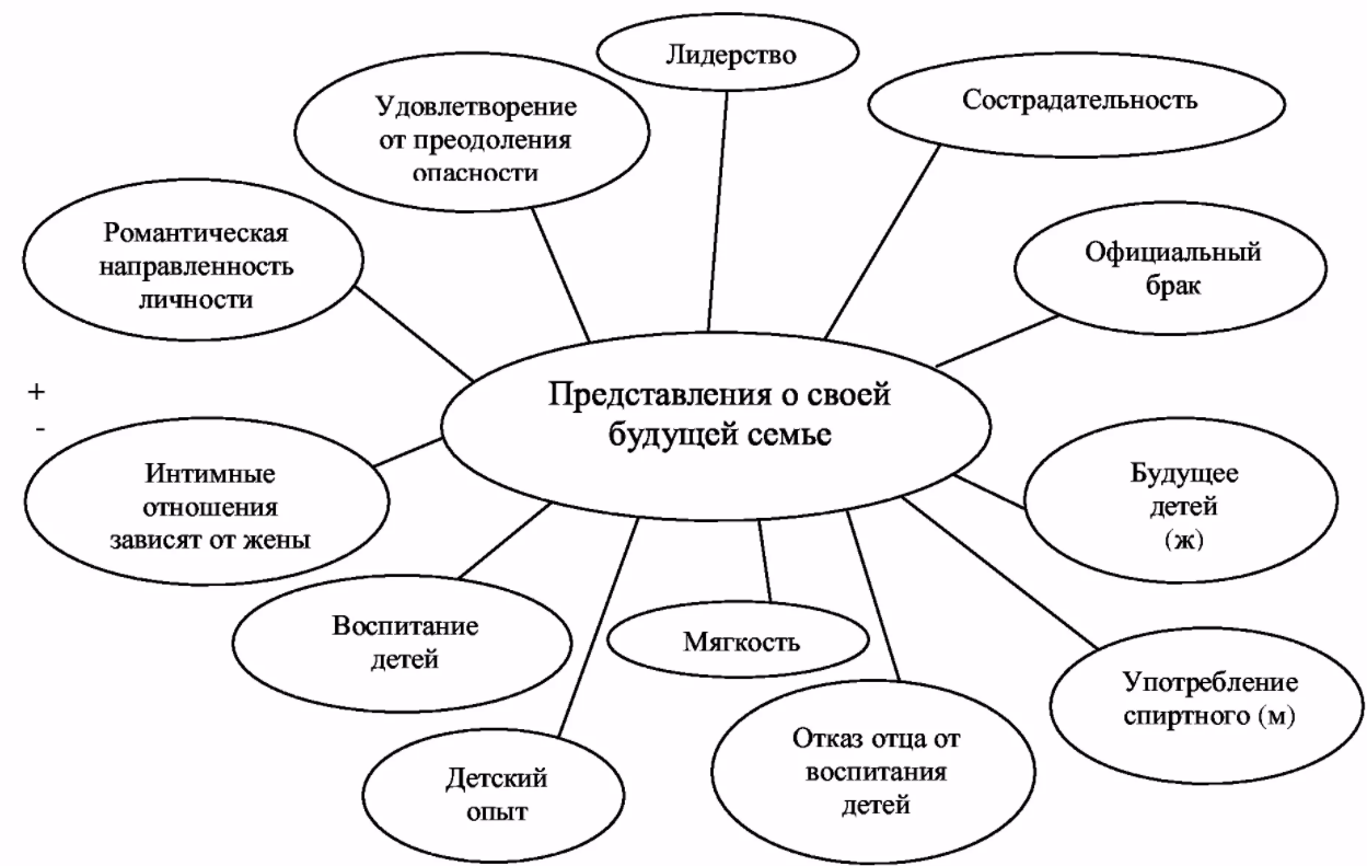 Особенности воспитания детей в России - Особенности семейной политики и демографии в России