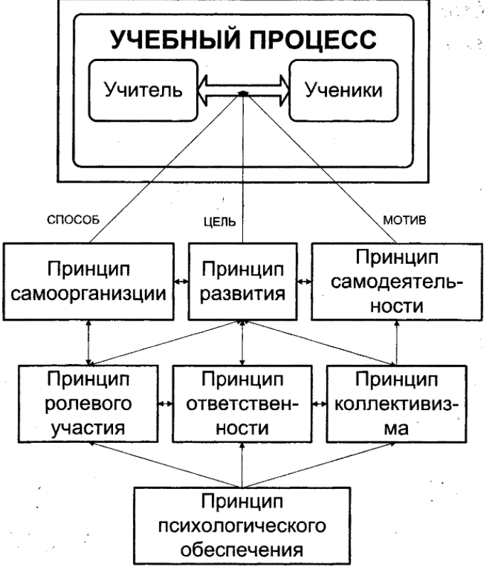 Особенности воспитания детей в Японии - Система непрерывного образования