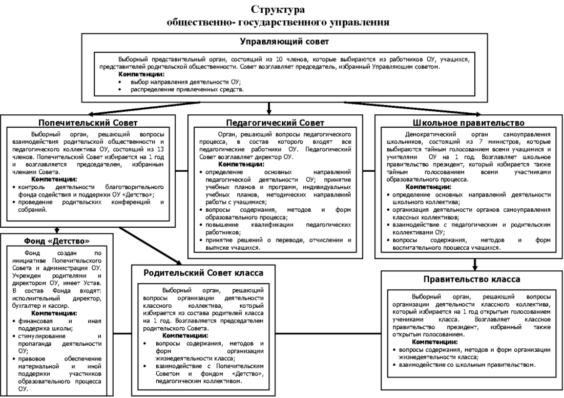 Организация индивидуальной воспитательной работы - Концепция воспитательной работы