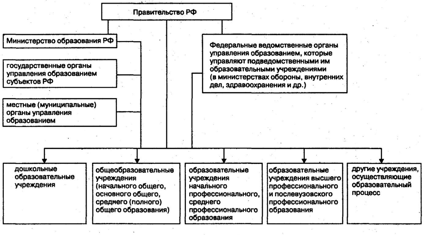 Основные направления развития и признаки современной образовательной системы - Образование как экономический институт