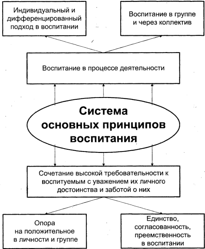 Обучение как средство умственного воспитания дошкольников - Роль игровой деятельности в психическом развитии детей дошкольного возраста