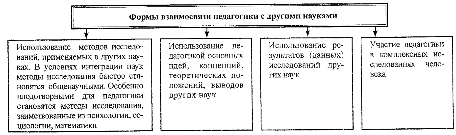 Основные идеи и представители педагогики сотрудничества