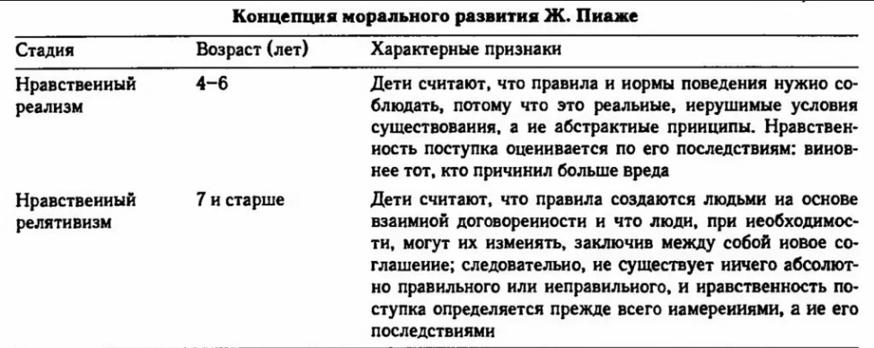 Основные положения концепции развития морально-этических качеств личности Ж. Пиаже - Основные положения когнитивной теории Жана Пиаже