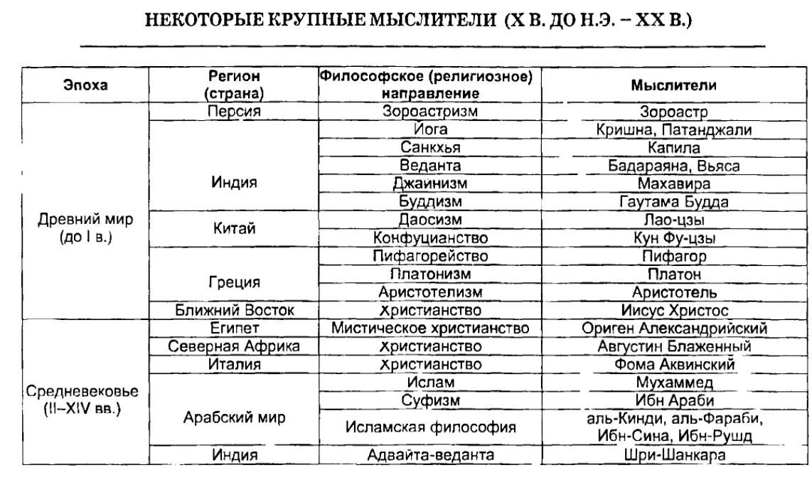 Обучение детей в древней Греции - Образование и обучение в Греции