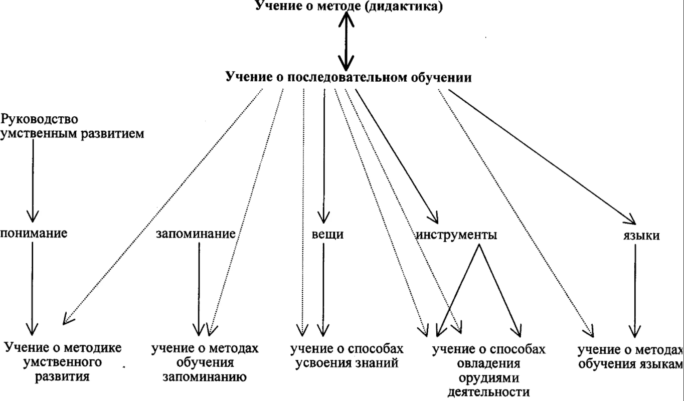 Основоположник и деятели социальной педагогики - Компоненты профессиональных навыков социального педагога