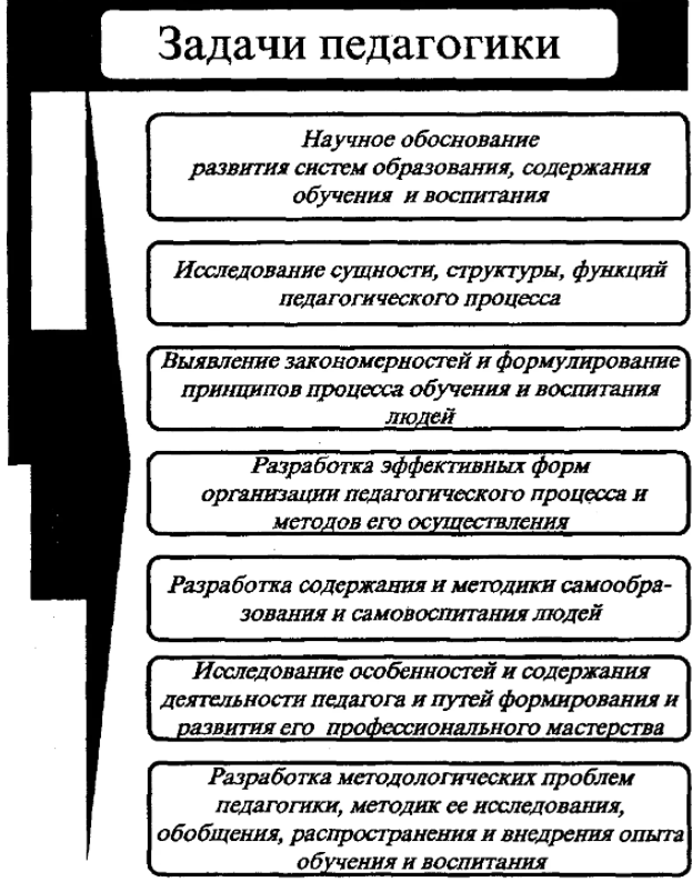 Объект и предмет социальной педагогики - Причины возникновения "уязвимых" семей