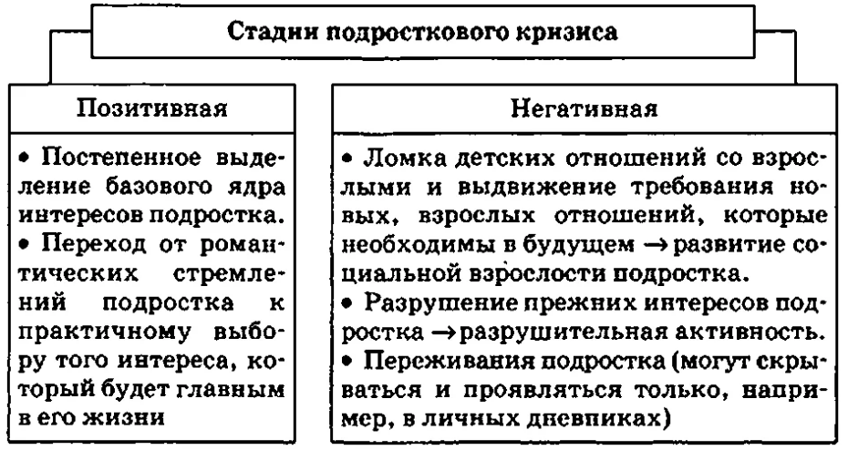 Особенности поведения и взаимоотношения учеников в подростковом кризисе - Проблема межличностных отношений в произведениях отечественных и зарубежных авторов