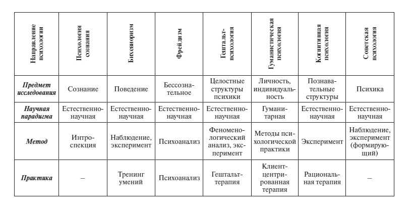 Книги по психологии - «Подчинение авторитету» Стэнли Милгрема