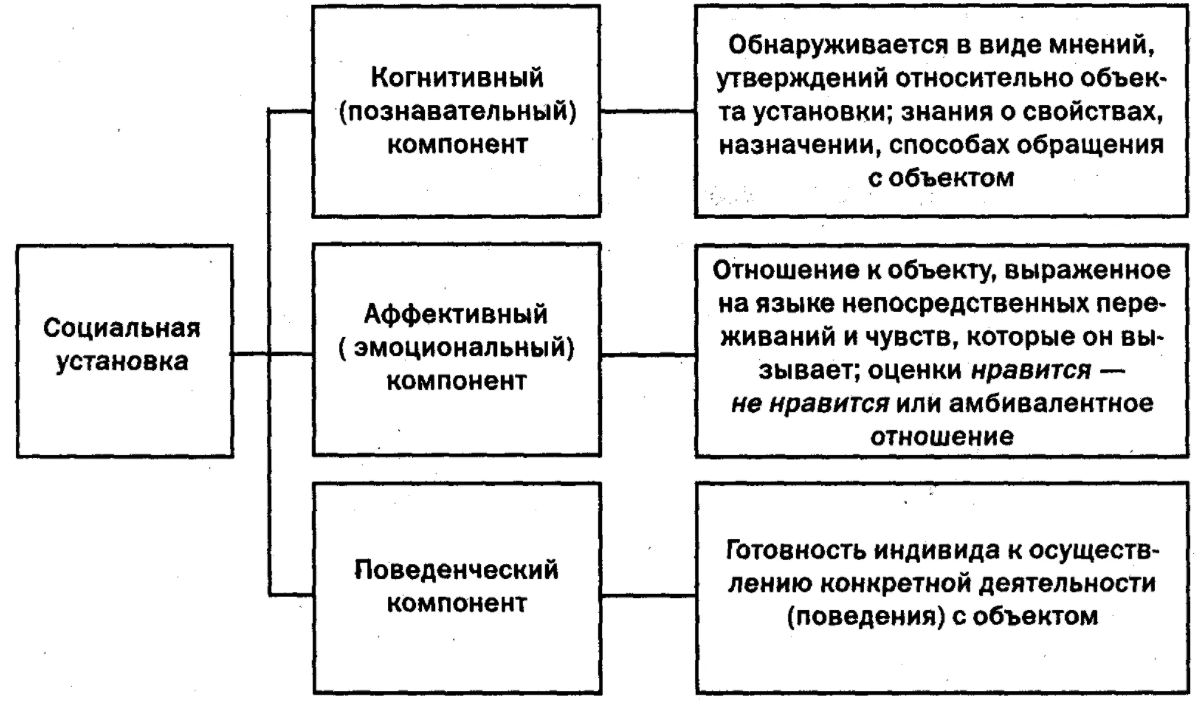 Особенности педагогического общения - Ориентация педагогического процесса