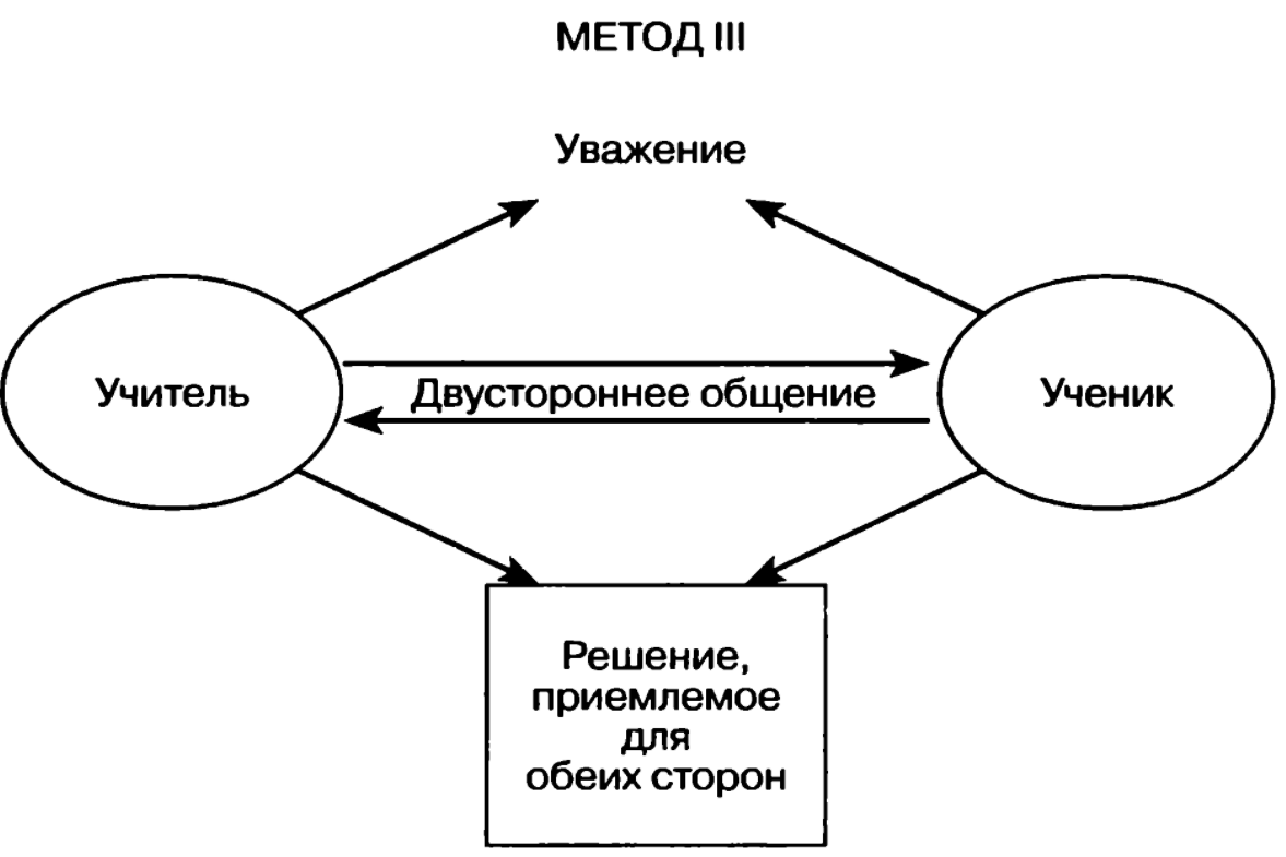 Организация педагогического общения - Характеристика стилей межличностного общения. Педагогическое общение