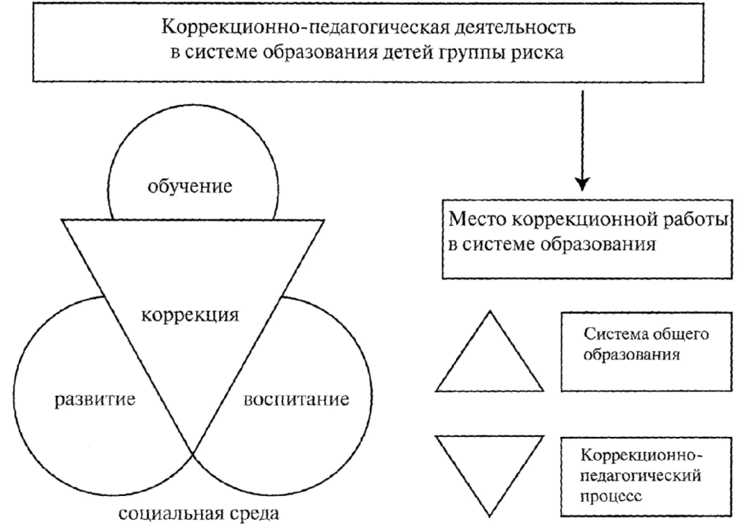 Образовательные коррекционные технологии - Междисциплинарный анализ проблем социальной и образовательной реабилитации детей с ограниченными возможностями (умственной отсталостью)