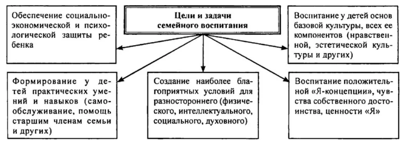 Определение содержания понятия «воспитательный потенциал»