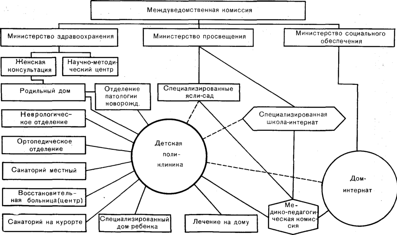 Специалисты по коррекционной педагогике - Норма и отклонения в развитии