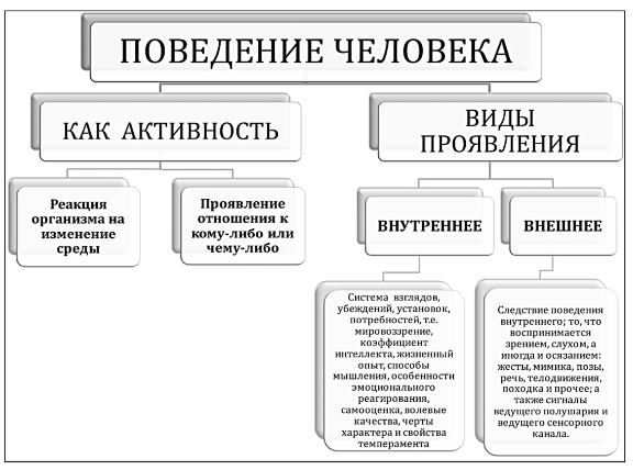 Особенности психологических категорий - Понятие, структура, типология личности преступника