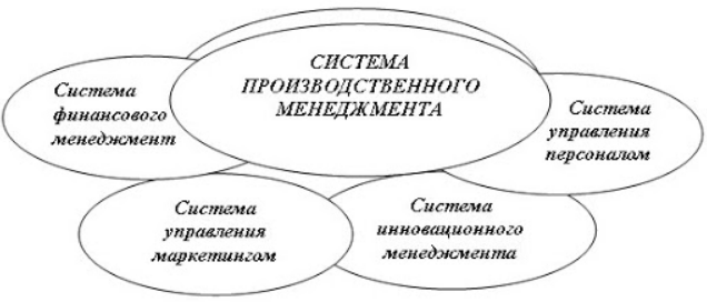 Производственный менеджмент - Теоретические основы производственного менеджмента