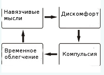 ОКР - психическое расстройство - Норма и патология. Здоровье и болезнь