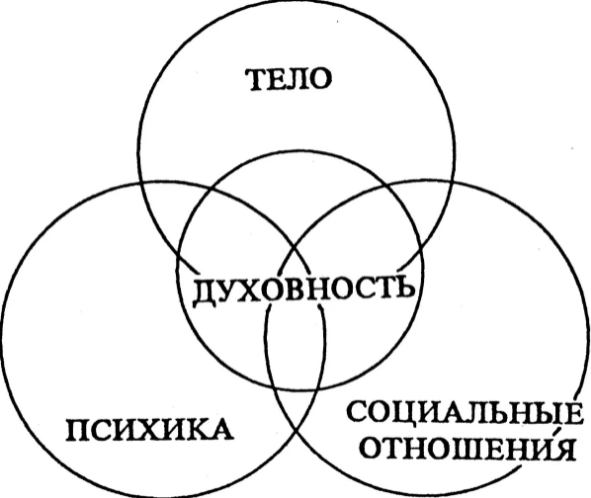 Особенности пасторского консультирования - Сущность пасторской психологии