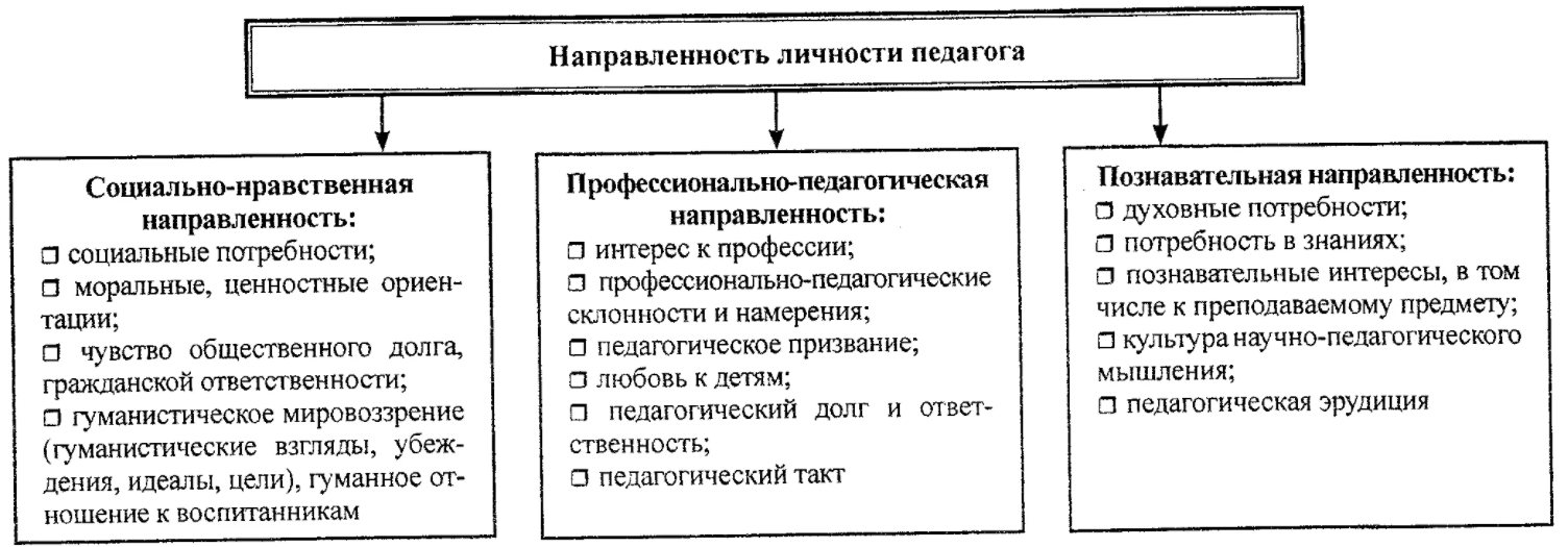 Социальная педагогика - Психология социальной педагогики