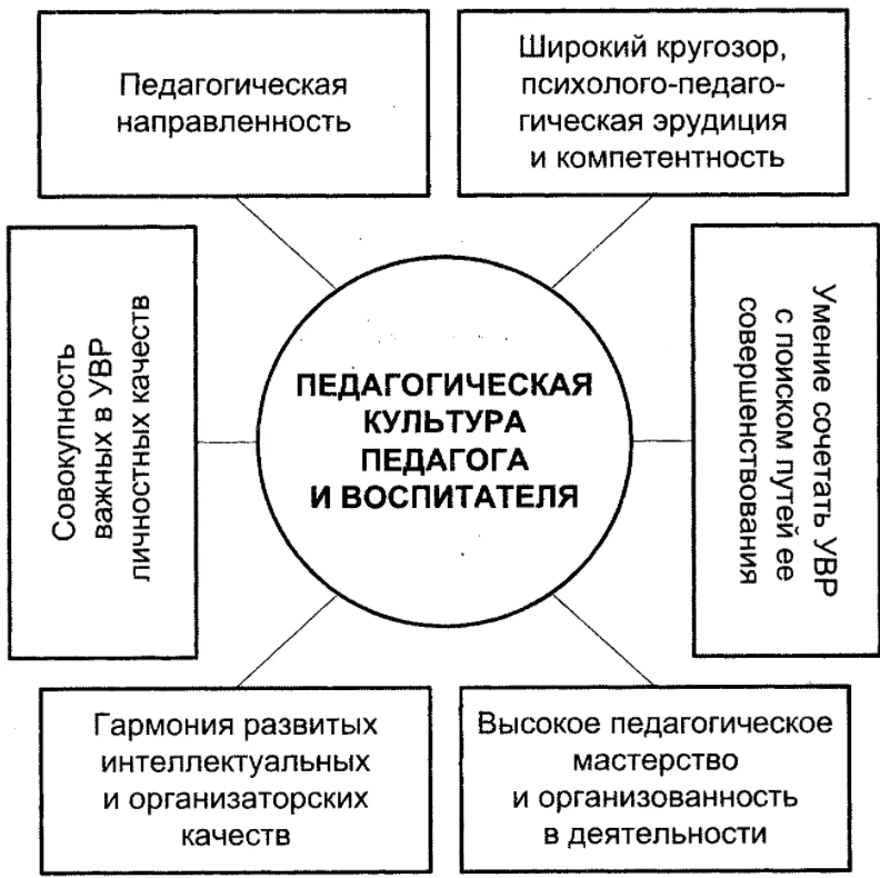 Социоцентрический подход в педагогике - Исторический аспект проблем социальной работы с заключенными