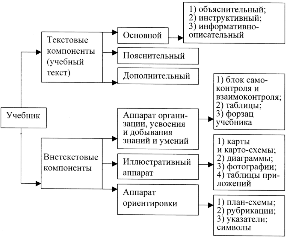 Содержание дошкольного образования: принципы построения - Цели, задачи и принципы дошкольного образования