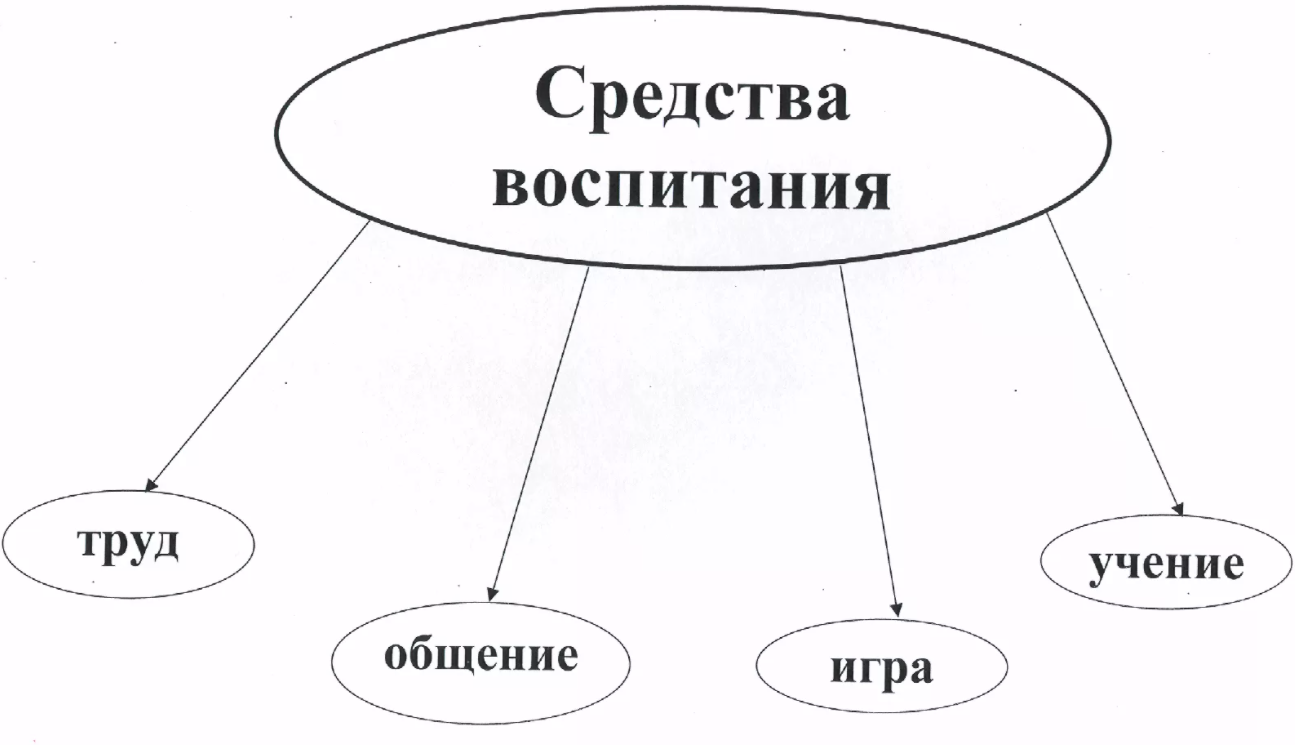 Средства обучения и воспитания дошкольников - История теории игр