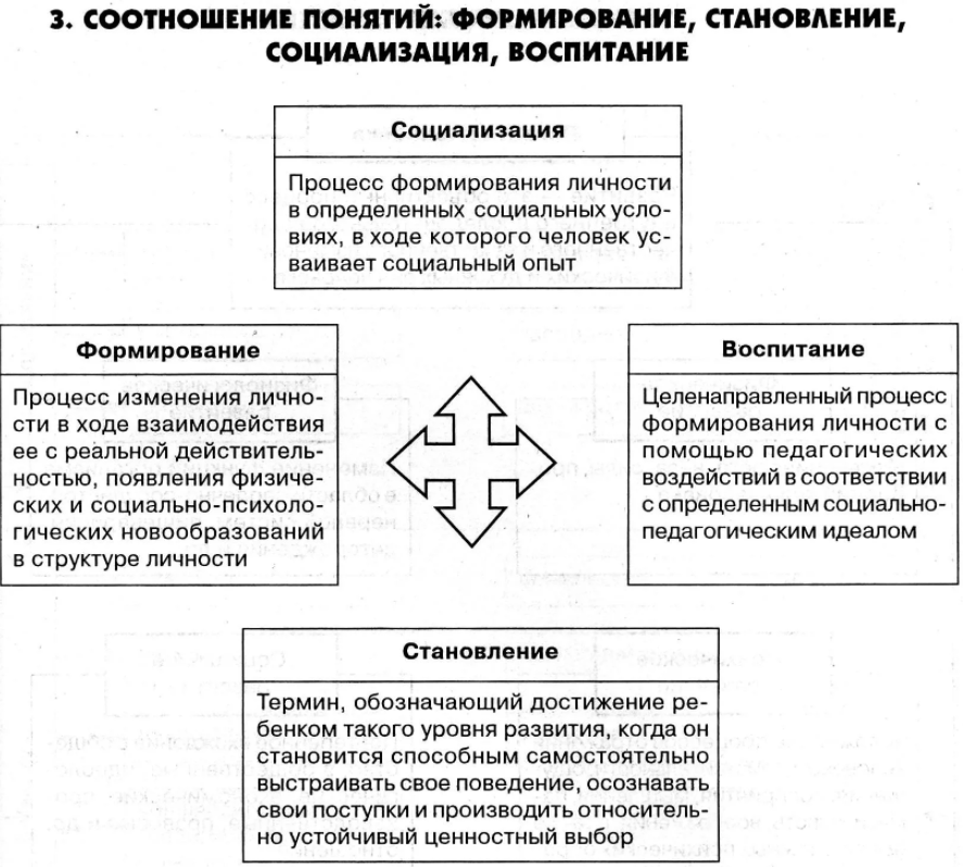 Содержание обучения и воспитания дошкольников - Развитие личности у детей дошкольного возраста