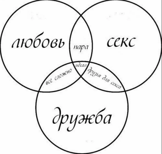 Отражение в действительности дружбы в подростковом возрасте - Психологические особенности подросткового и юношеского возраста