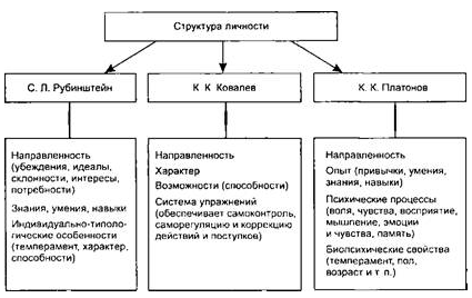 Обзор литературы по психологии развития личности - Особенности развития личности младшего школьного возраста