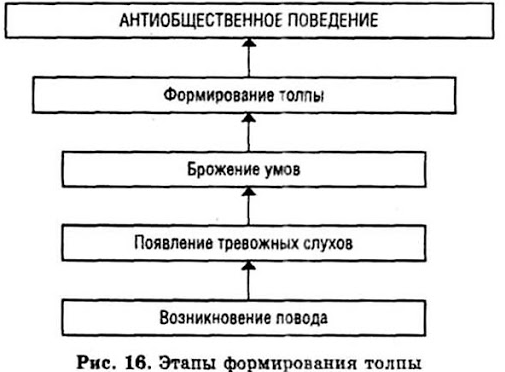 Криминогенное общение в среде осужденных - Функции общения