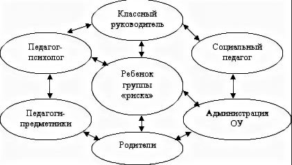 Особенности работы педагога-психолога с семьями группы риска - Общая характеристика и особенности семей "группы риска"