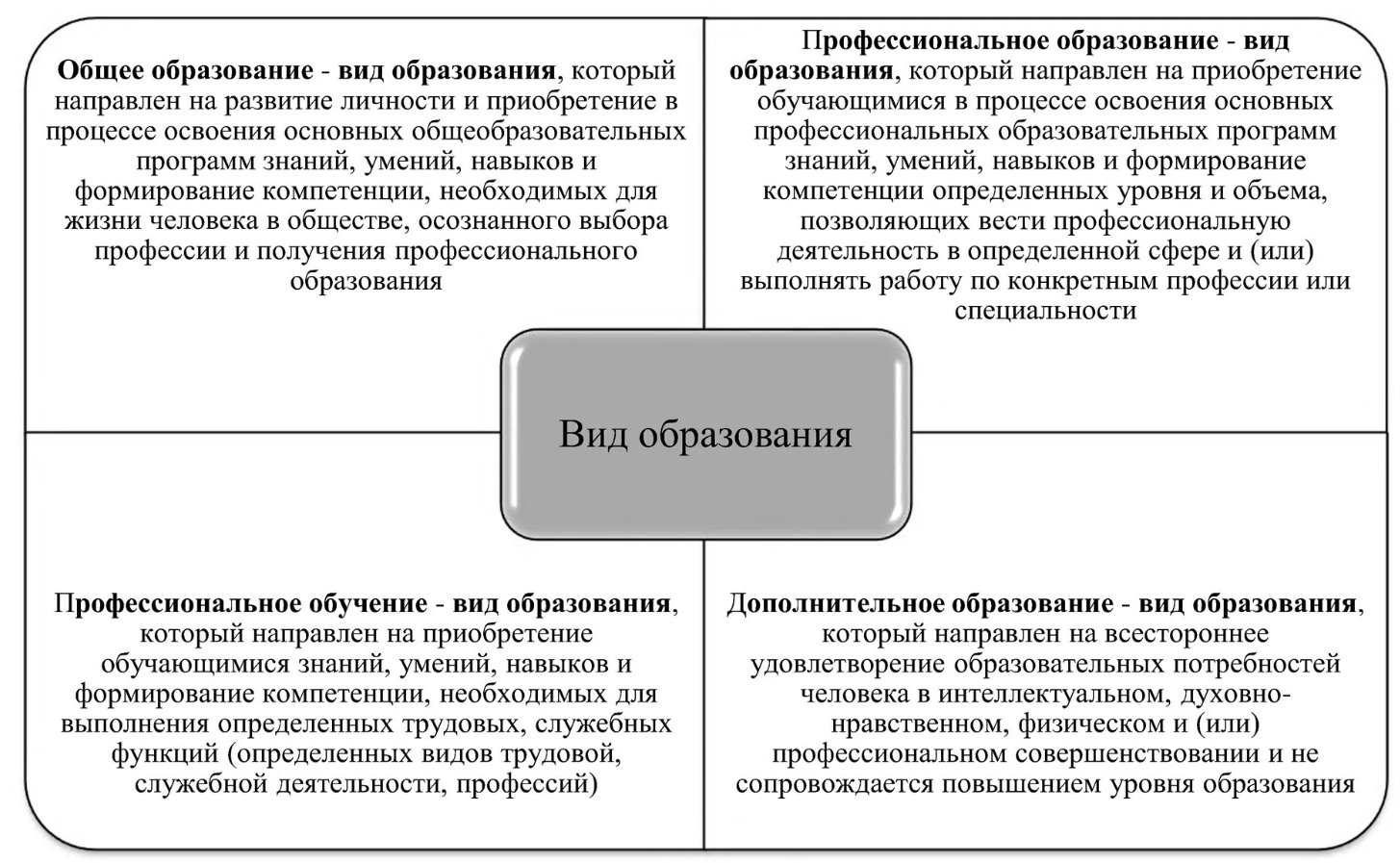 Основные организационные формы и технологии обучения взрослых