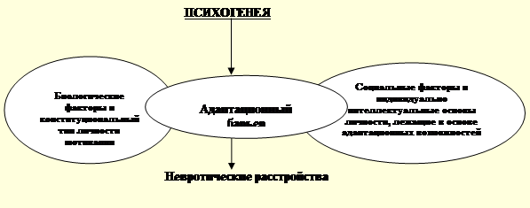 Особенности социальной адаптации умственно отсталых детей дошкольного возраста - Понятие нарушенного интеллекта, его причины и виды