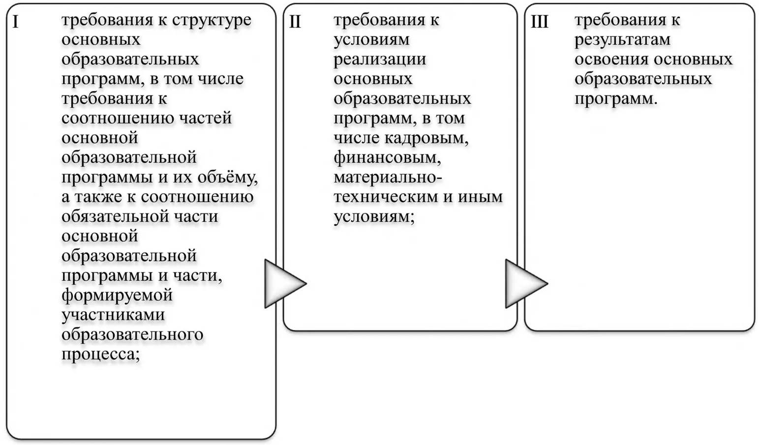 Обеспечение качества образования в соответствии с требованиями ФГОС