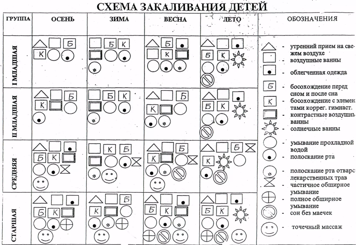 Сказка для второй младшей группы - Сказка как метод народной психологии