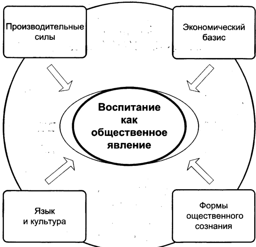 Спартанское воспитание - История спартанского образования