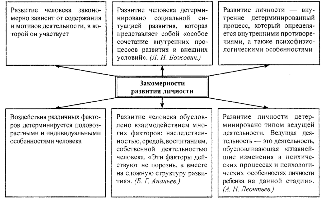 Современные зарубежные концепции воспитания и развития детей - Немецкая дошкольная педагогика