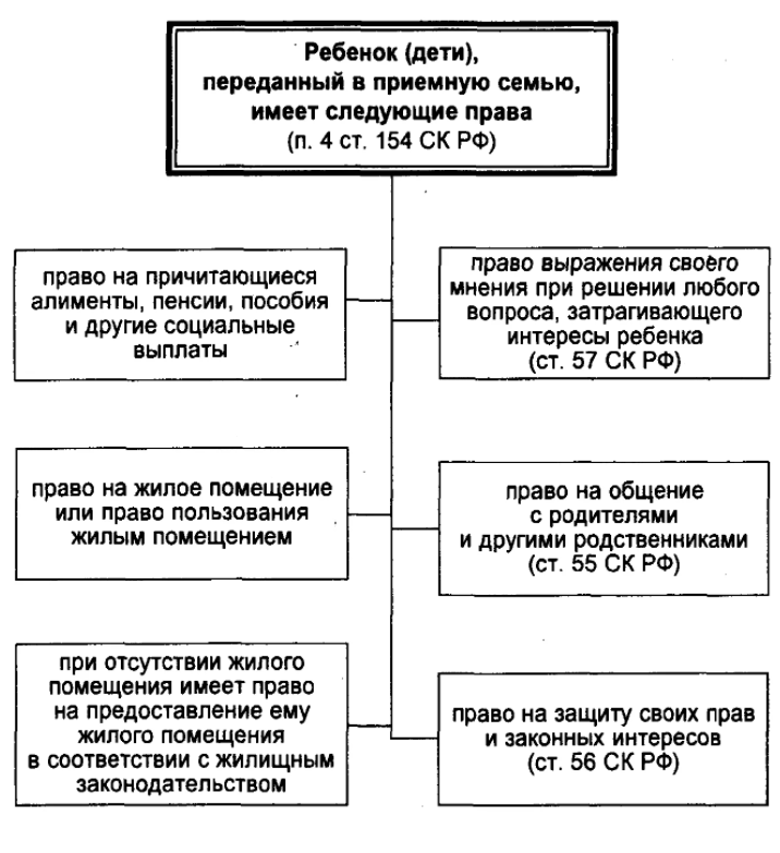 Система воспитания в «доме сирот» Януша Корчака - Основные принципы методов обучения