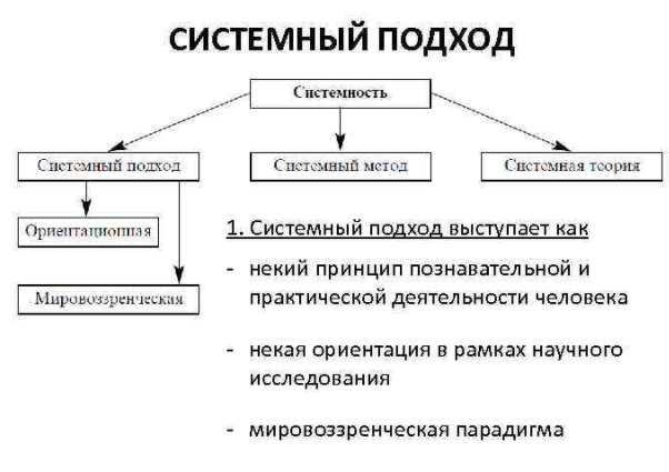 Принцип системности - Представление о системном характере психических явлений