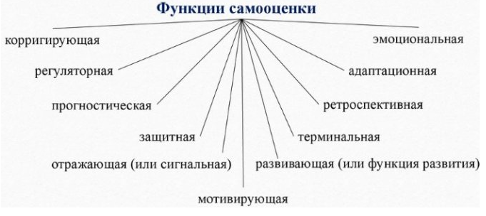 Особенности проявления самооценки у детей старшего дошкольного возраста - Психологические особенности дошкольного детства