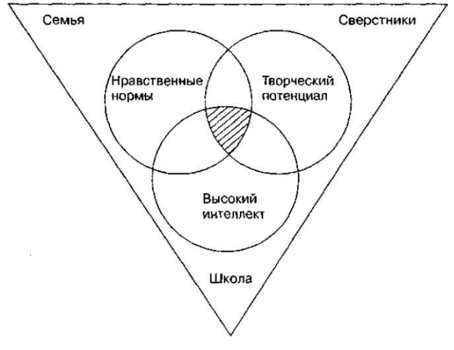 Креативность как черта личности и предпосылка успешности - Креативность 