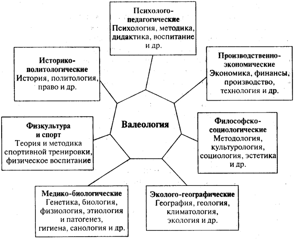 Связь педагогики с другими науками - Определение личности в отечественной и зарубежной психологии