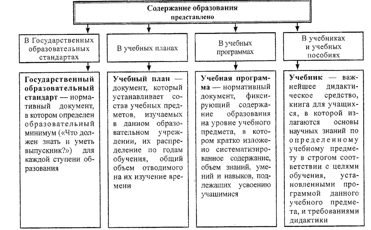 Системообразующий фактор педагогического процесса - Структура педагогической деятельности