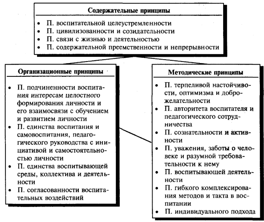 Современные подходы к воспитанию - Образование как развитие. Гуманистический подход