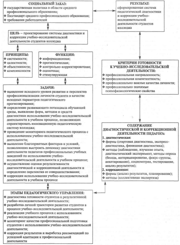 Социально-педагогическая диагностика - Система методов социально-педагогической диагностики